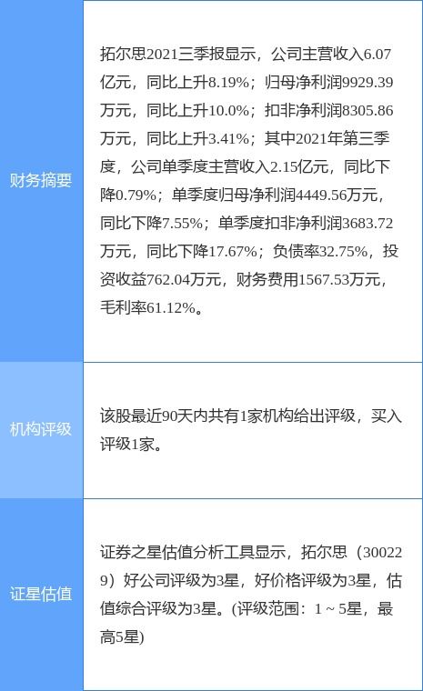 拓爾思2021年度凈利潤下降23%至2.46億元，擬每10股派0.5元，聚焦軟件研發及技術服務