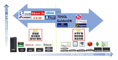 浪潮K1 Power與南大通用GBase 8s完成兼容性互認證，軟件研發及技術服務全面升級