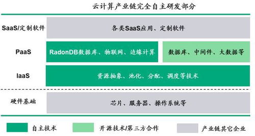 青云科技 二輪回復掛網，駛入混合云藍海，軟件研發與技術服務雙輪驅動盈利可期