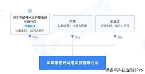 酷開深圳成立網絡發展公司，加碼大數據與軟件研發業務